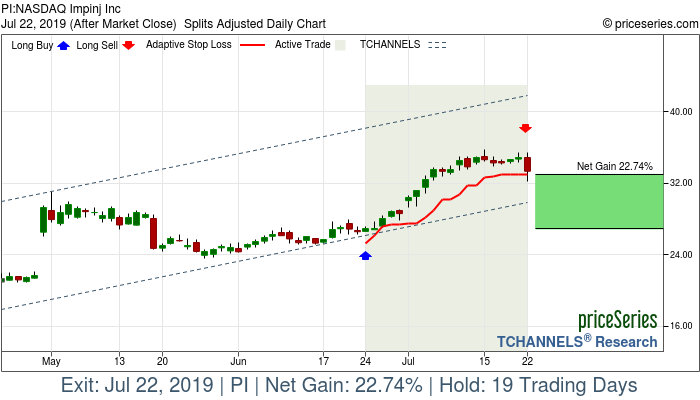 Trade Chart PI Jun 24, 2019, priceSeries