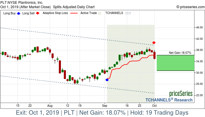 Trade Chart PLT Sep 4, 2019, priceSeries