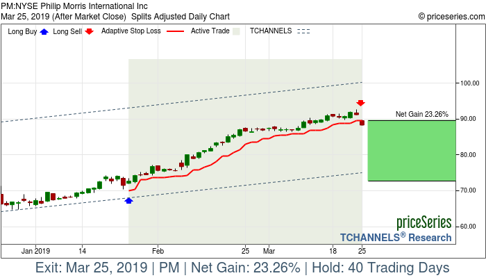 Trade Chart PM Jan 25, 2019, priceSeries