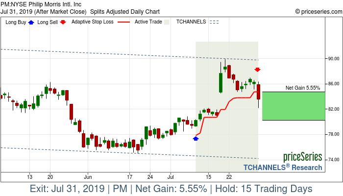 Trade Chart PM Jul 10, 2019, priceSeries