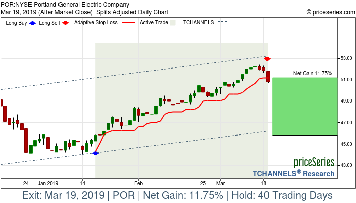 Trade Chart POR Jan 17, 2019, priceSeries