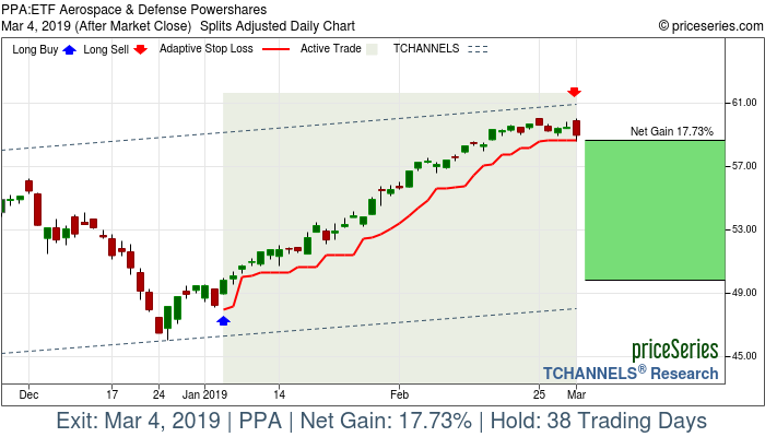 Trade Chart PPA Jan 4, 2019, priceSeries