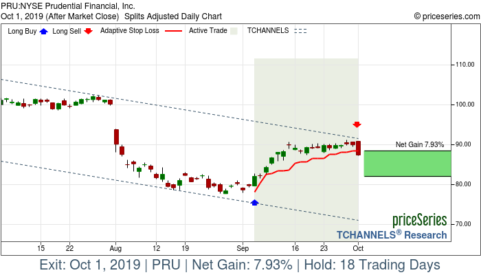 Trade Chart PRU Sep 5, 2019, priceSeries