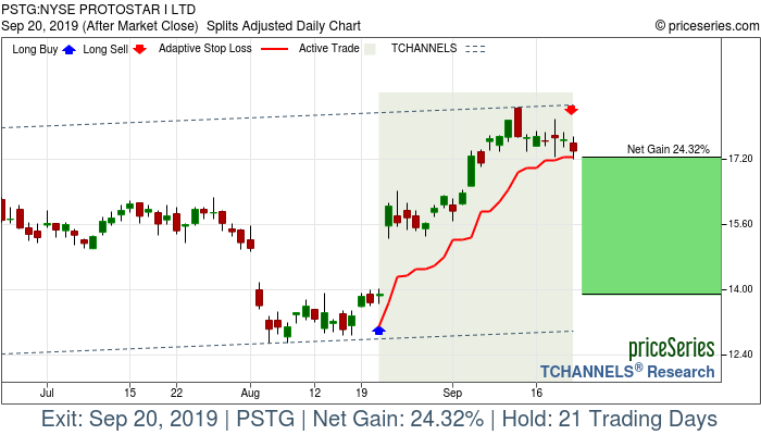 Trade Chart PSTG Aug 21, 2019, priceSeries