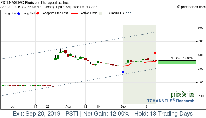 Trade Chart PSTI Sep 3, 2019, priceSeries