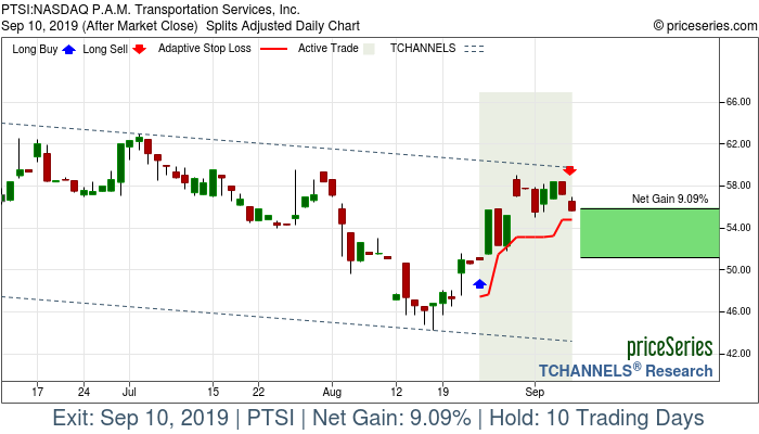 Trade Chart PTSI Aug 23, 2019, priceSeries