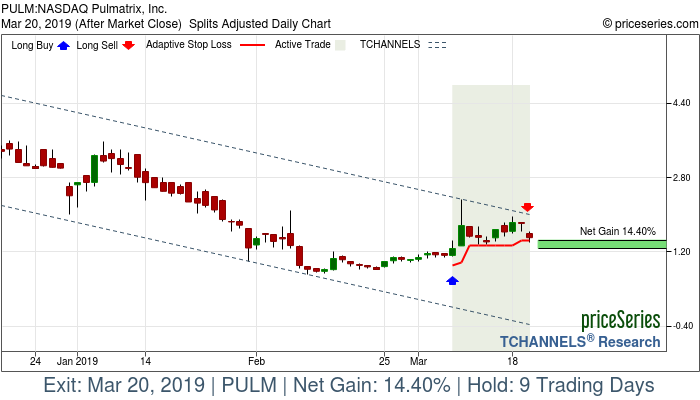 Trade Chart PULM Mar 7, 2019, priceSeries