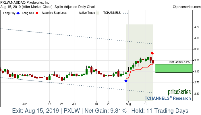 Trade Chart PXLW Jul 31, 2019, priceSeries