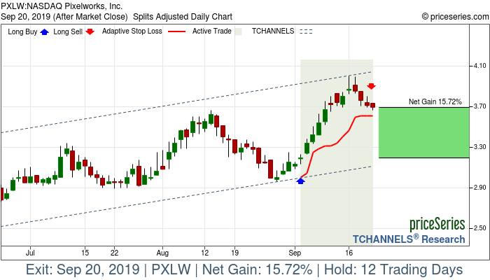 Trade Chart PXLW Sep 4, 2019, priceSeries