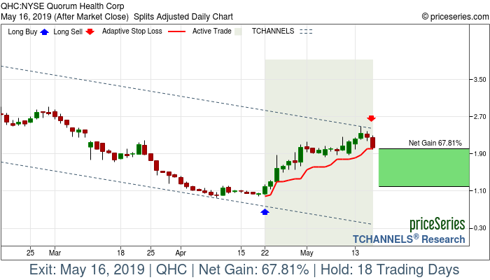 Trade Chart QHC Apr 22, 2019, priceSeries