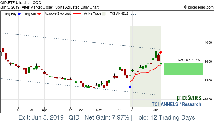 Trade Chart QID May 17, 2019, priceSeries