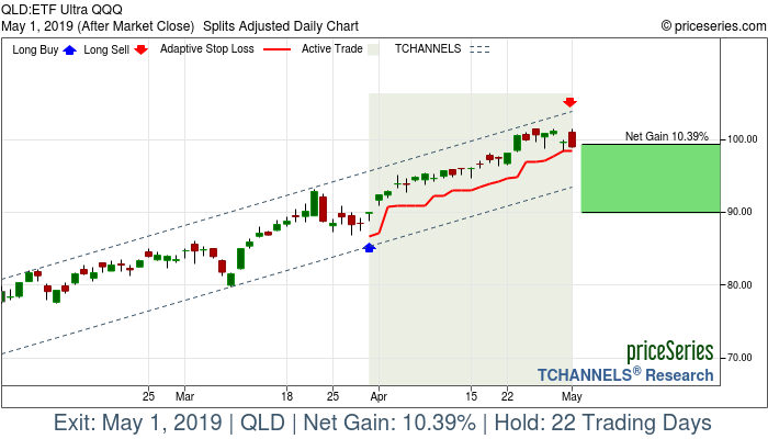 Trade Chart QLD Mar 29, 2019, priceSeries