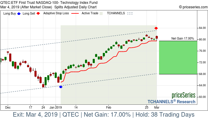 Trade Chart QTEC Jan 4, 2019, priceSeries