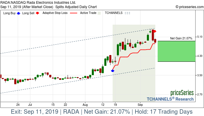 Trade Chart RADA Aug 16, 2019, priceSeries