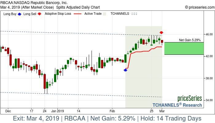 Trade Chart RBCAA Feb 8, 2019, priceSeries