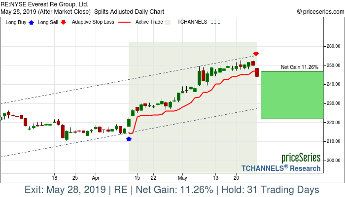 Trade Chart RE Apr 11, 2019, priceSeries