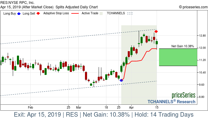 Trade Chart RES Mar 26, 2019, priceSeries