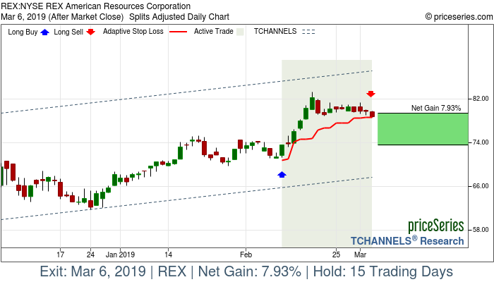 Trade Chart REX Feb 11, 2019, priceSeries