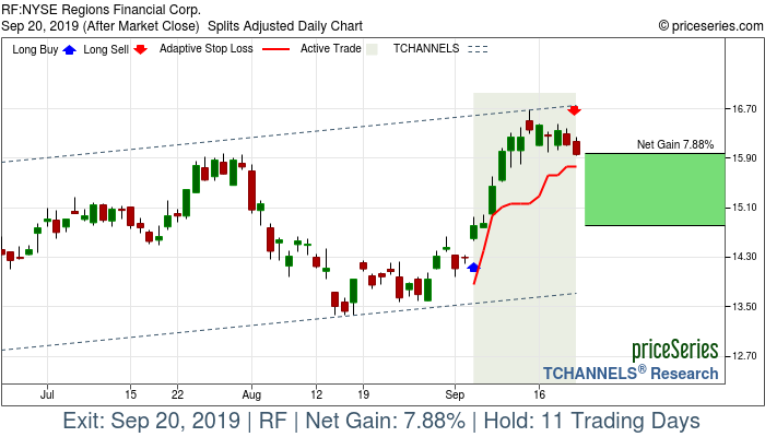 Trade Chart RF Sep 5, 2019, priceSeries