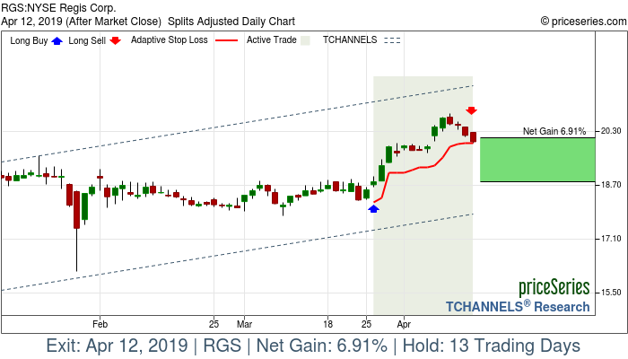 Trade Chart RGS Mar 26, 2019, priceSeries