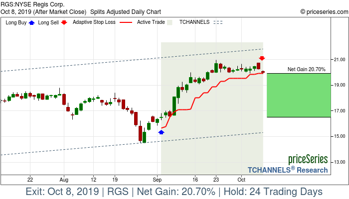 Trade Chart RGS Sep 4, 2019, priceSeries