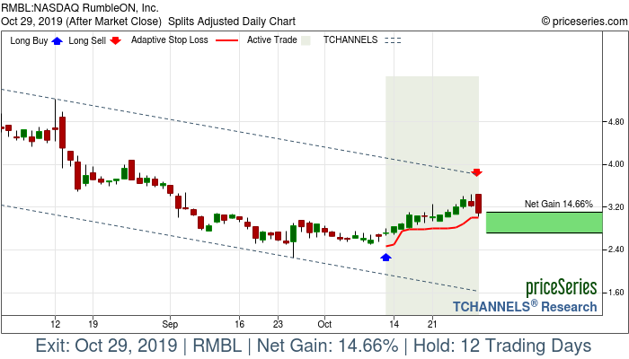 Trade Chart RMBL Oct 11, 2019, priceSeries