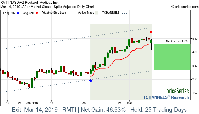 Trade Chart RMTI Feb 6, 2019, priceSeries