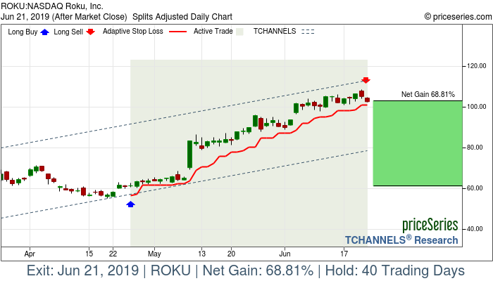 Trade Chart ROKU Apr 25, 2019, priceSeries