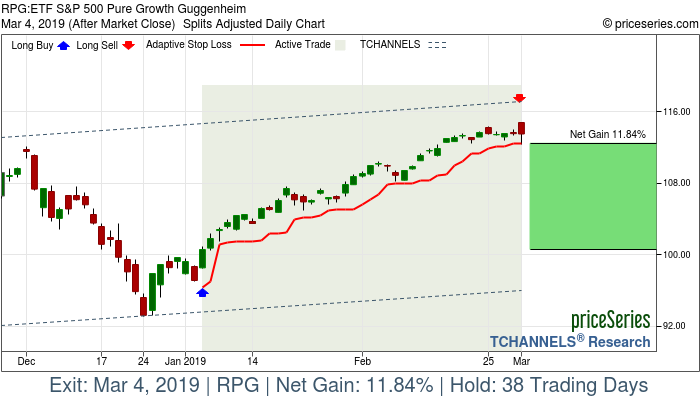 Trade Chart RPG Jan 4, 2019, priceSeries