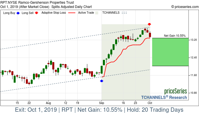 Trade Chart RPT Sep 3, 2019, priceSeries