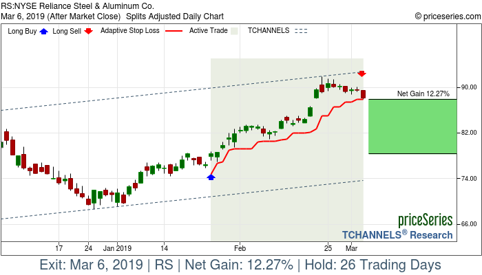 Trade Chart RS Jan 25, 2019, priceSeries