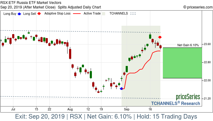 Trade Chart RSX Aug 29, 2019, priceSeries