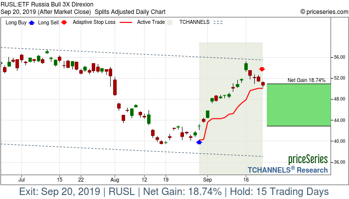 Trade Chart RUSL Aug 29, 2019, priceSeries