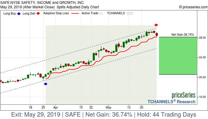 Trade Chart SAFE Mar 26, 2019, priceSeries