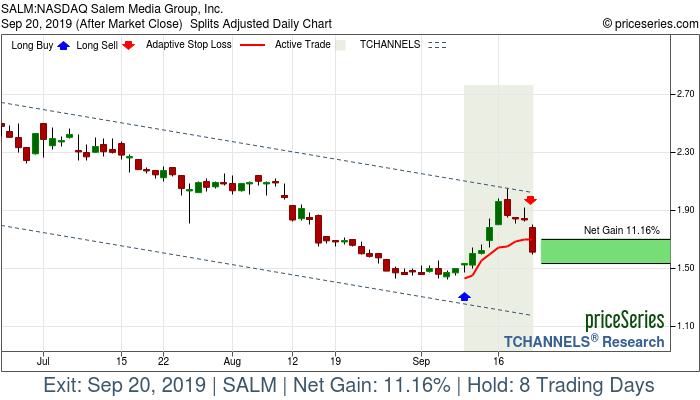 Trade Chart SALM Sep 10, 2019, priceSeries