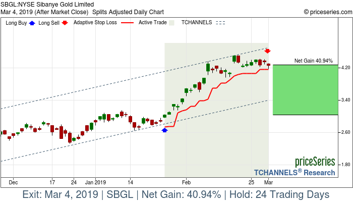 Trade Chart SBGL Jan 25, 2019, priceSeries