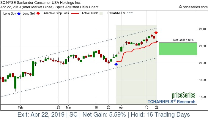 Trade Chart SC Mar 28, 2019, priceSeries