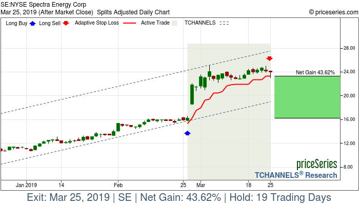 Trade Chart SE Feb 26, 2019, priceSeries