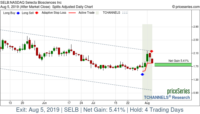 Trade Chart SELB Jul 30, 2019, priceSeries