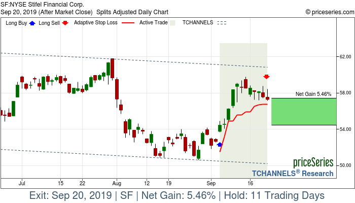 Trade Chart SF Sep 5, 2019, priceSeries