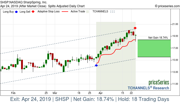 Trade Chart SHSP Mar 28, 2019, priceSeries