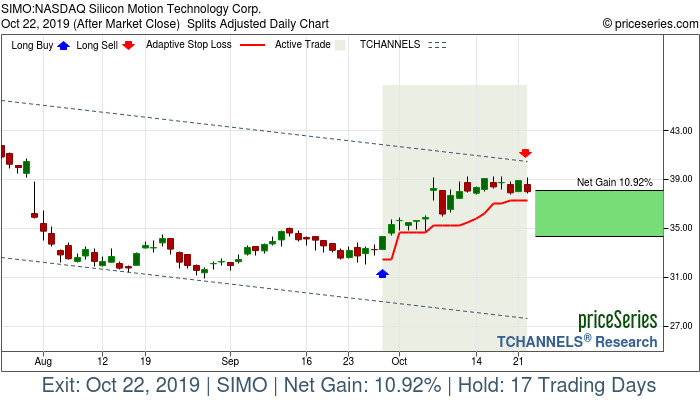 Trade Chart SIMO Sep 27, 2019, priceSeries