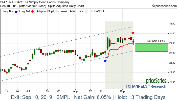 Trade Chart SMPL Aug 21, 2019, priceSeries