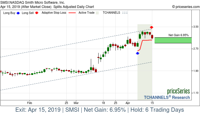 Trade Chart SMSI Apr 5, 2019, priceSeries