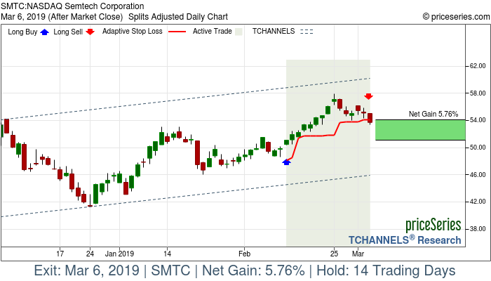 Trade Chart SMTC Feb 12, 2019, priceSeries