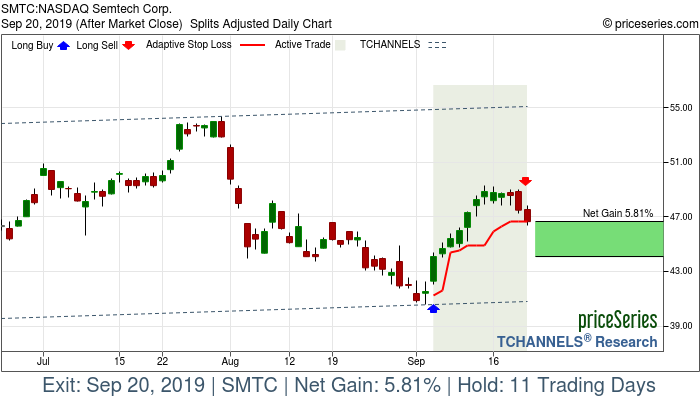 Trade Chart SMTC Sep 5, 2019, priceSeries