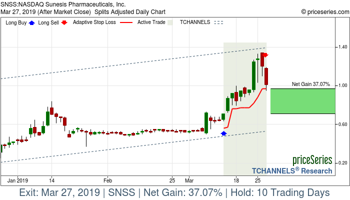 Trade Chart SNSS Mar 13, 2019, priceSeries