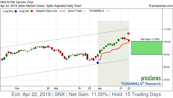 Trade Chart SNX Mar 29, 2019, priceSeries