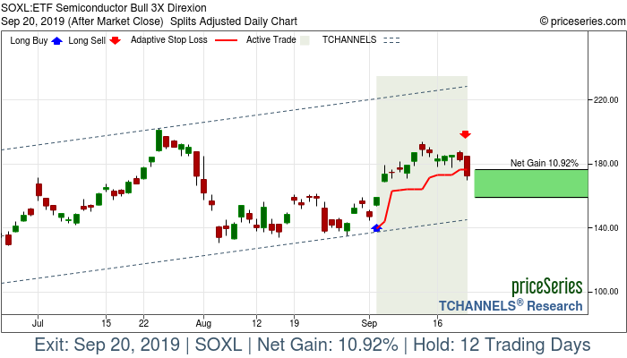 Trade Chart SOXL Sep 4, 2019, priceSeries