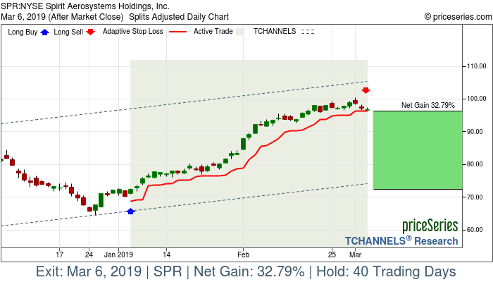 Trade Chart SPR Jan 4, 2019, priceSeries